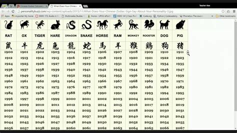 Chinese Zodiac Calculator .